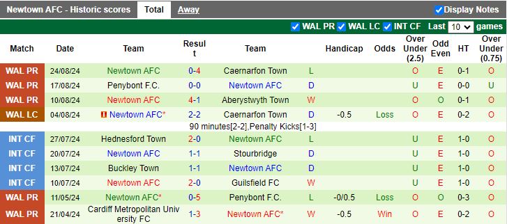 Nhận định Barry Town United vs Newtown, 20h30 ngày 26/8 - Ảnh 2