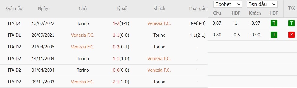 Soi kèo phạt góc Venezia vs Torino, 23h30 ngày 30/08 - Ảnh 4