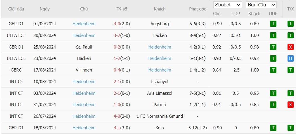 Kèo thẻ phạt ngon ăn Borussia Dortmund vs Heidenheim, 1h30 ngày 14/09 - Ảnh 2