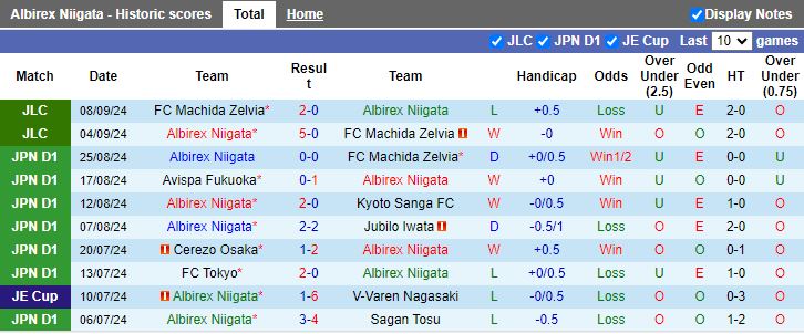 Nhận định, Soi kèo Albirex Niigata vs Shonan Bellmare, 17h00 ngày 14/9 - Ảnh 1