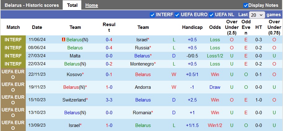 Nhận định, soi kèo Belarus vs Bulgaria, 1h45 ngày 6/9 - Ảnh 1