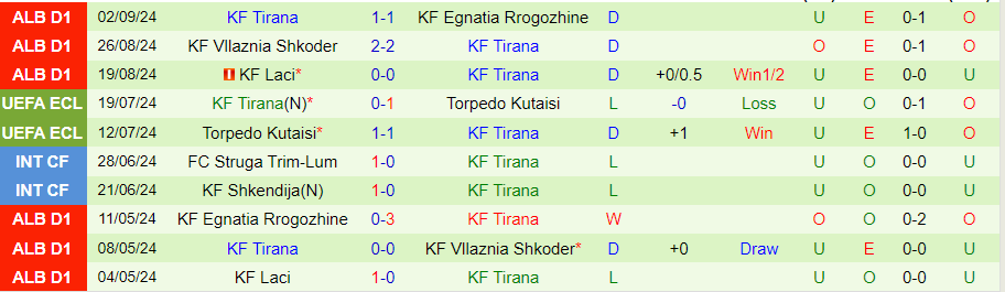 Nhận định, Soi kèo Bylis vs Tirana, 21h00 ngày 11/9 - Ảnh 1