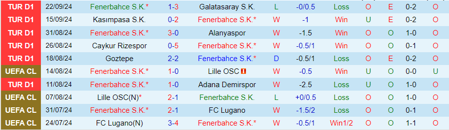 Nhận định, Soi kèo Fenerbahce vs St. Gilloise, 23h45 ngày 26/9 - Ảnh 2