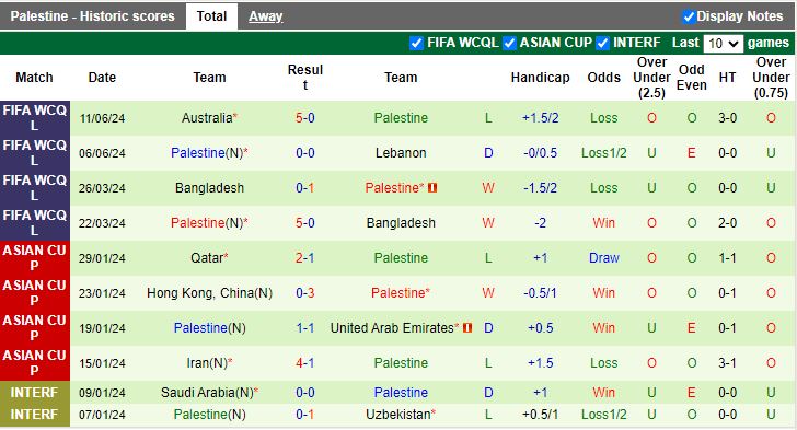 Nhận định, Soi kèo Hàn Quốc vs Palestine, 18h00 ngày 5/9 - Ảnh 2