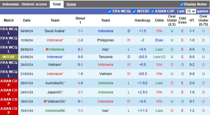 Nhận định, Soi kèo Indonesia vs Australia, 19h00 ngày 10/9 - Ảnh 1