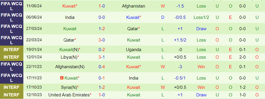 Nhận định, Soi kèo Jordan vs Kuwait, 01h00 ngày 6/9 - Ảnh 1