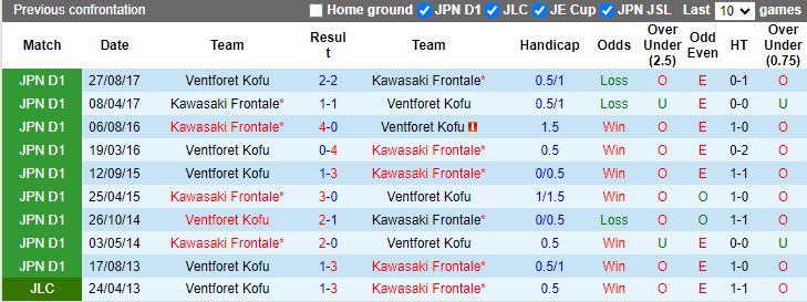 Nhận định, Soi kèo Kawasaki Frontale vs Ventforet Kofu, 17h00 ngày 4/9 - Ảnh 3