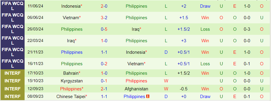 Nhận định, Soi kèo Malaysia vs Philippines, 20h00 ngày 4/9 - Ảnh 1