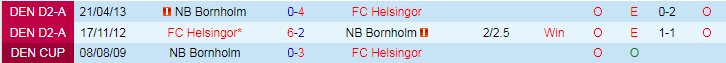 Nhận định, Soi kèo NB Bornholm vs FC Helsingor, 21h30 ngày 3/9 - Ảnh 3