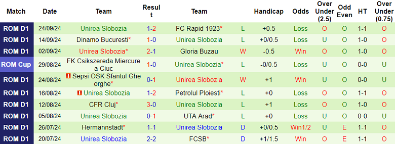 Nhận định, soi kèo Universitatea Craiova vs Unirea Slobozia, 1h ngày 1/10 - Ảnh 2