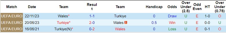 Nhận định Wales vs Thổ Nhĩ Kỳ, 1h45 ngày 7/9 - Ảnh 3