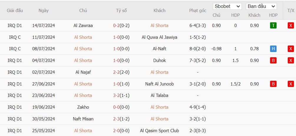 Soi kèo phạt góc Al Shorta vs Al Nassr, 22h59 ngày 16/09 - Ảnh 2