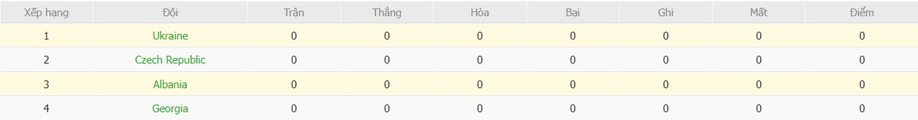 Soi kèo phạt góc Ukraine vs Albania, 1h45 ngày 08/09 - Ảnh 5