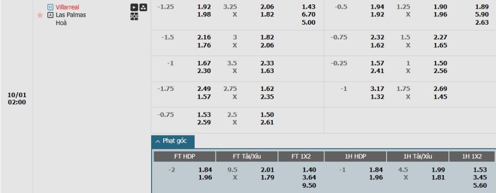 Soi kèo phạt góc Villarreal vs Las Palmas, 2h ngày 01/10 - Ảnh 1