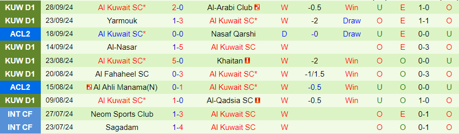 Nhận định, Soi kèo Al Hussein Irbid vs Al Kuwait, 23h00 ngày 2/10 - Ảnh 1