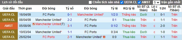 Nhận định, soi kèo Porto vs MU, 2h ngày 4/10 - Ảnh 3